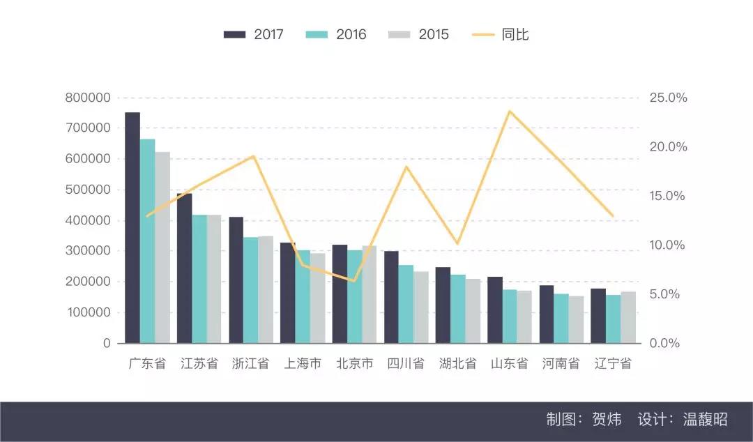 2017中國電影市場年報【綜合篇】
