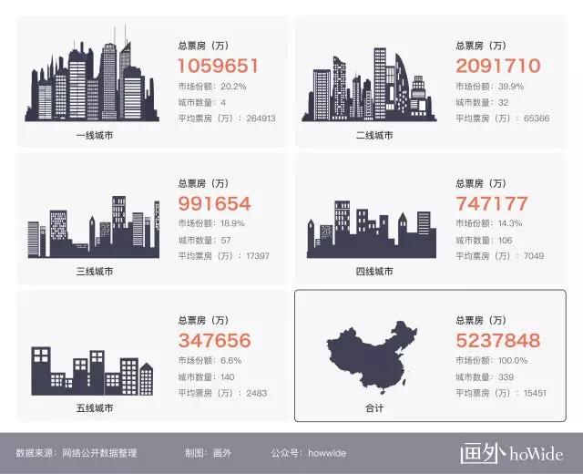 2017中國電影市場年報【綜合篇】