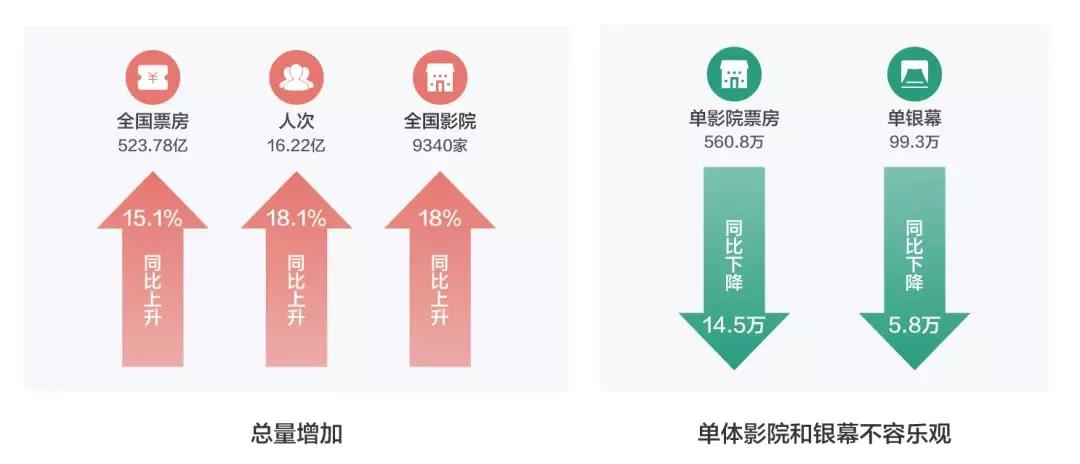 2017中國(guó)電影市場(chǎng)年報(bào)【綜合篇】