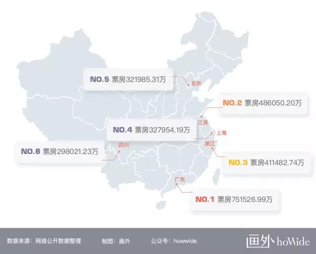 2017中國電影市場年報【綜合篇】