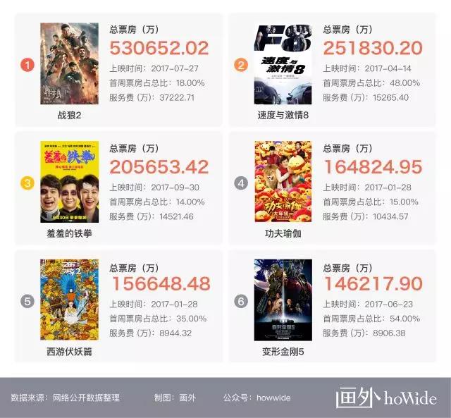 2017中國電影市場年報【綜合篇】