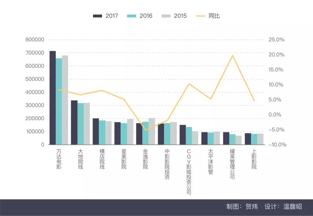 2017中國電影市場年報【綜合篇】