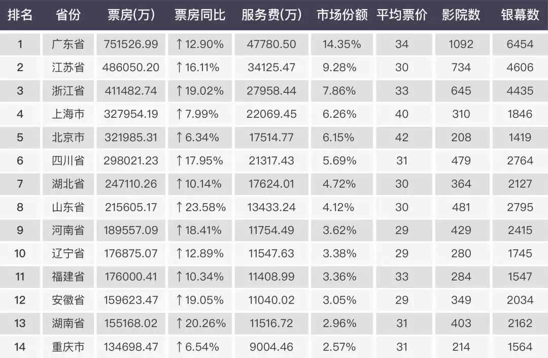 2017中國電影市場年報【綜合篇】