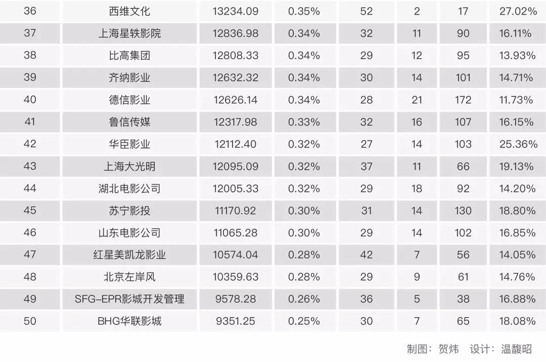 2017中國電影市場年報【綜合篇】