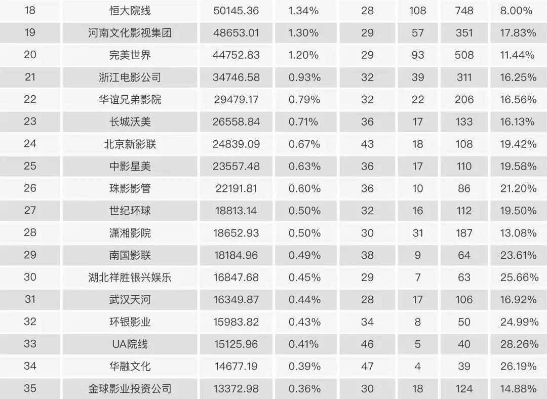 2017中國電影市場年報【綜合篇】