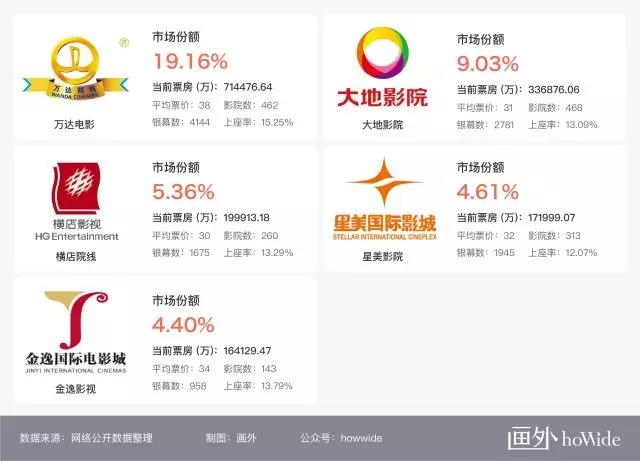 2017中國電影市場年報【綜合篇】