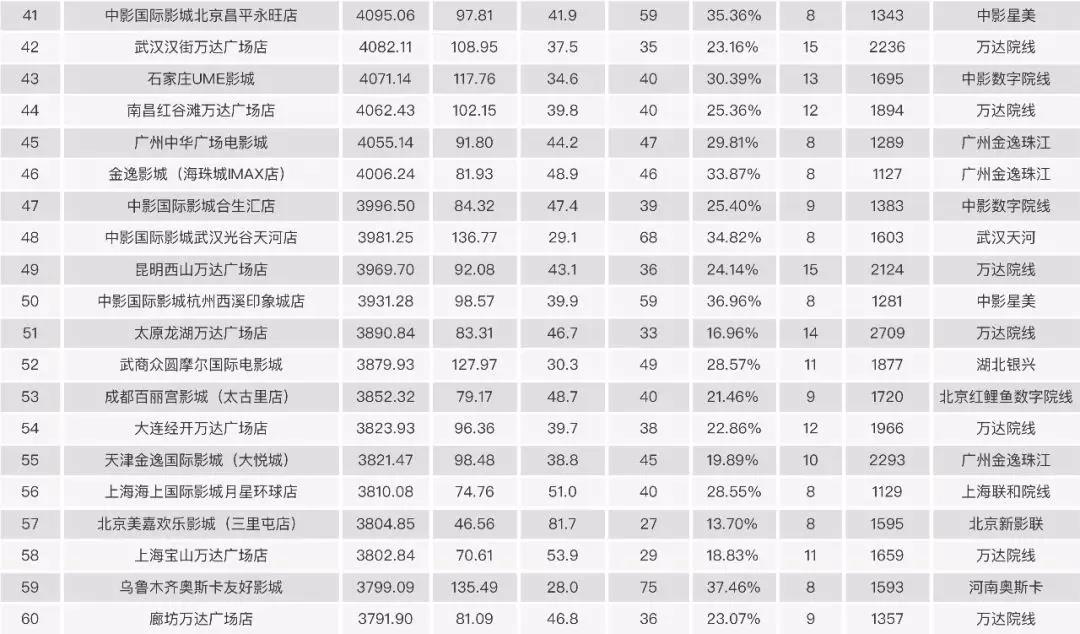 2017中國電影市場年報【綜合篇】