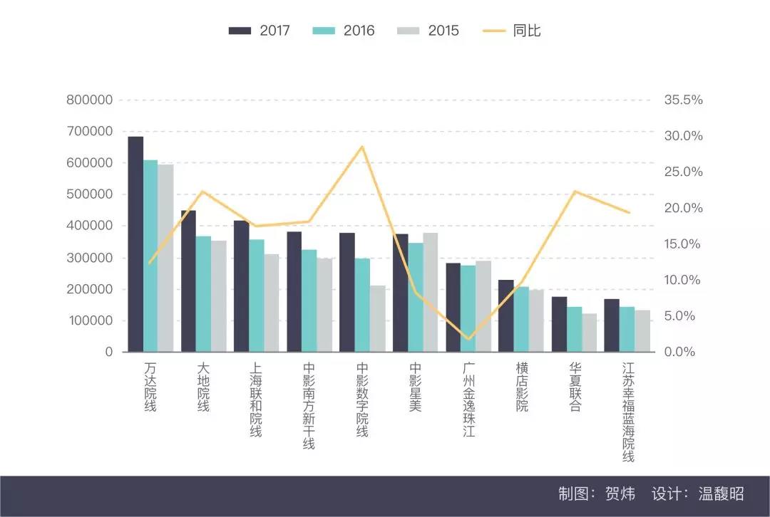 2017中國電影市場年報【綜合篇】