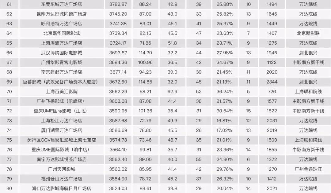 2017中國電影市場年報【綜合篇】