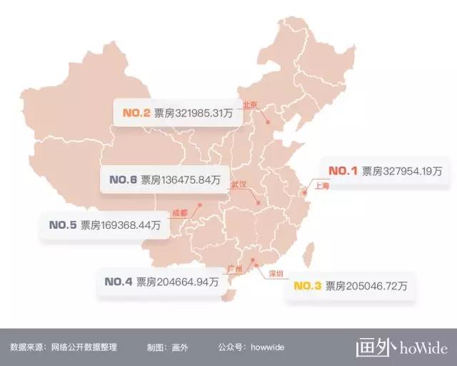 2017中國電影市場年報【綜合篇】