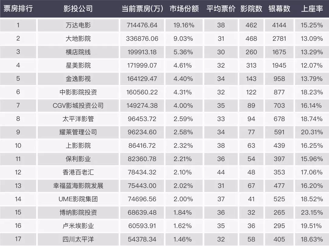 2017中國電影市場年報【綜合篇】