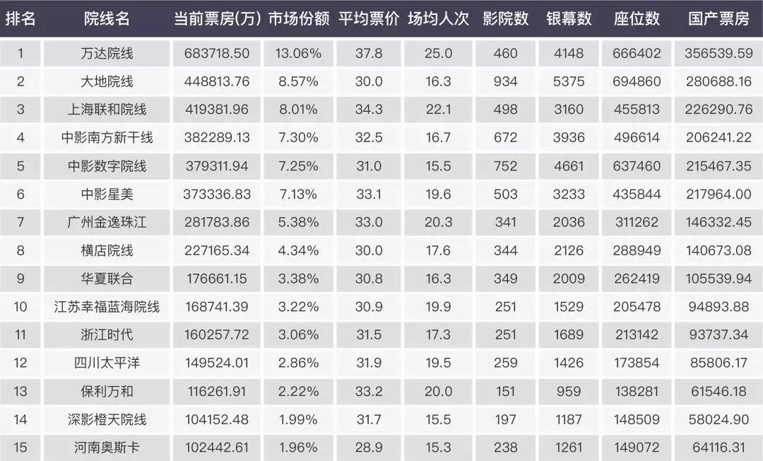 2017中國電影市場年報【綜合篇】