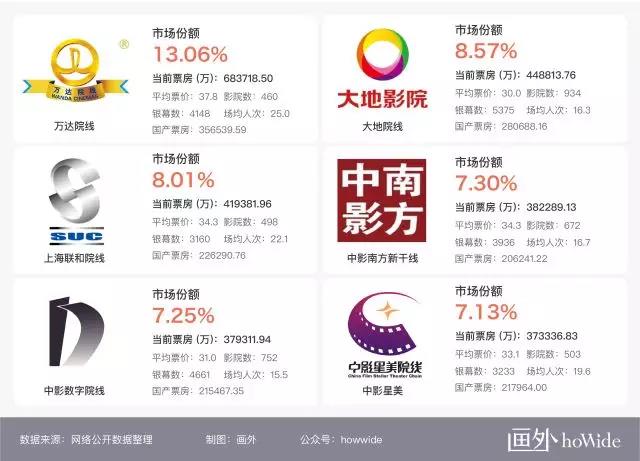 2017中國電影市場年報【綜合篇】