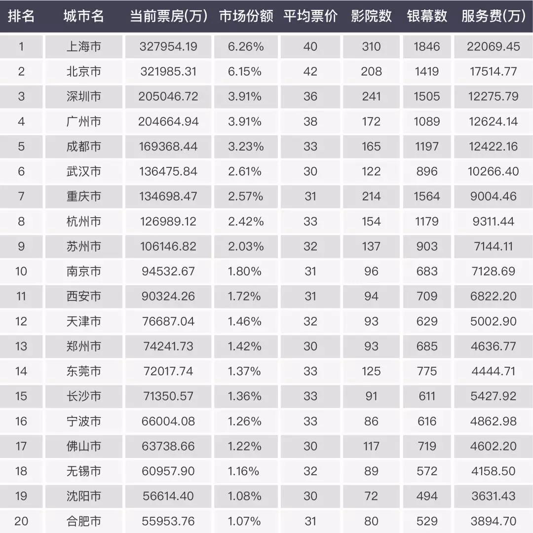2017中國電影市場年報【綜合篇】