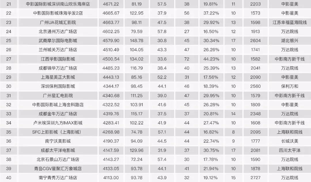 2017中國電影市場年報【綜合篇】