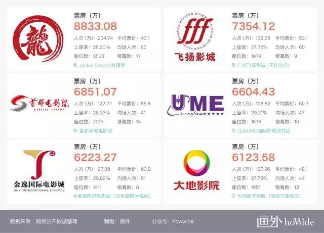 2017中國電影市場年報【綜合篇】