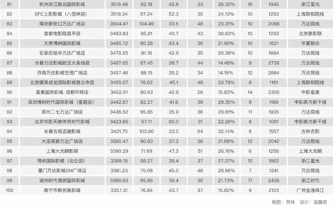 2017中國電影市場年報【綜合篇】