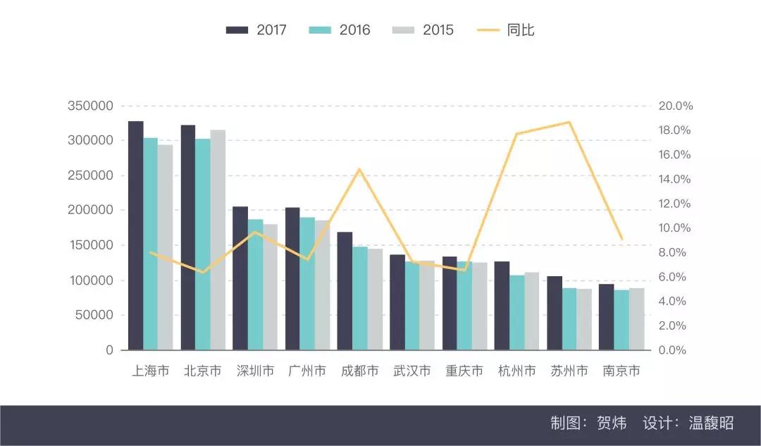 2017中國電影市場年報【綜合篇】