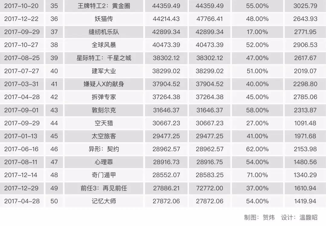 2017中國電影市場年報【綜合篇】