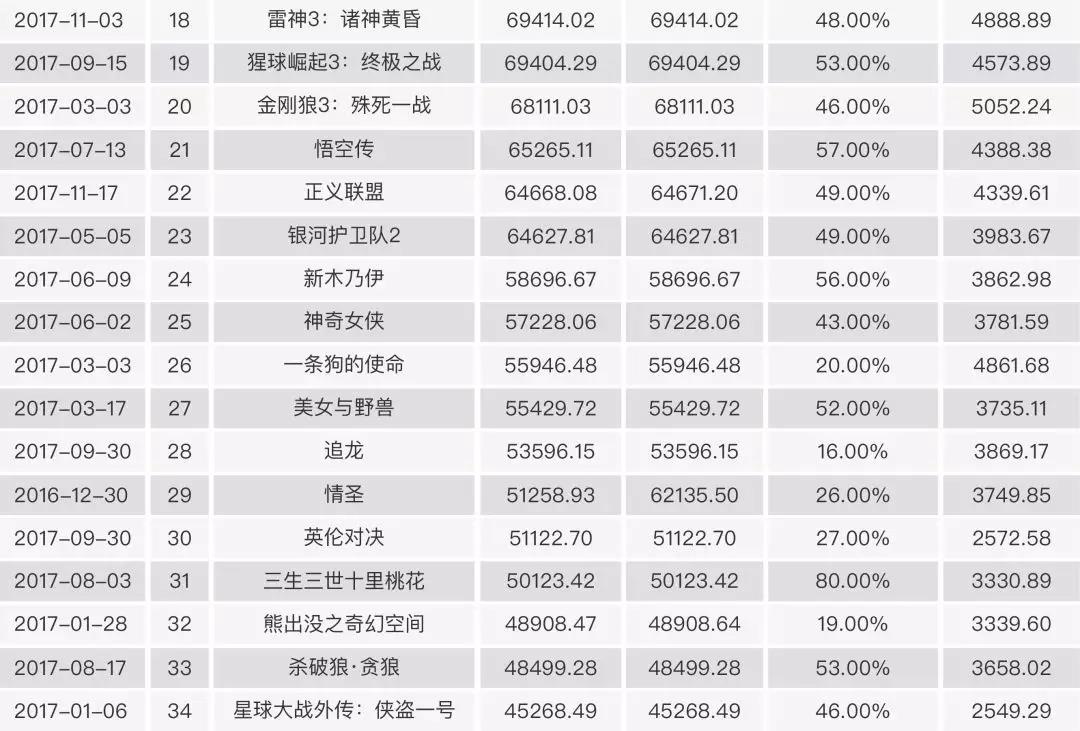 2017中國電影市場年報【綜合篇】
