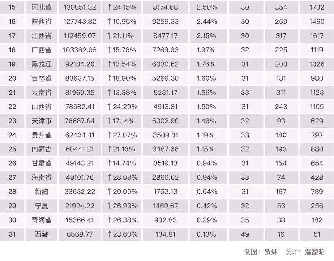 2017中國電影市場年報【綜合篇】