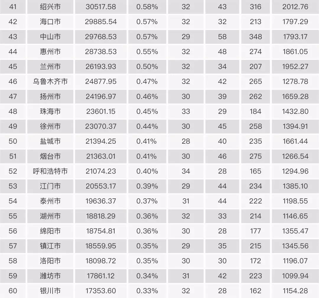 2017中國電影市場年報【綜合篇】