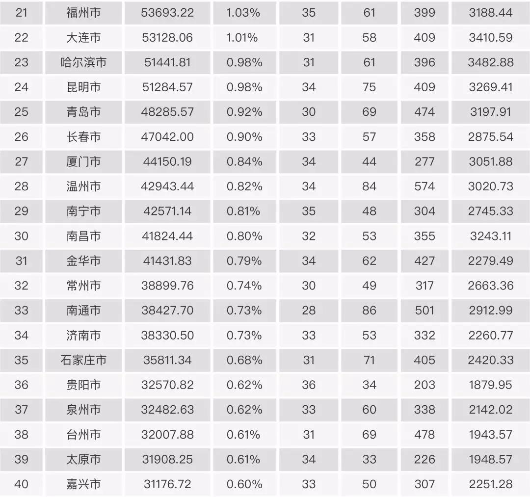 2017中國電影市場年報【綜合篇】