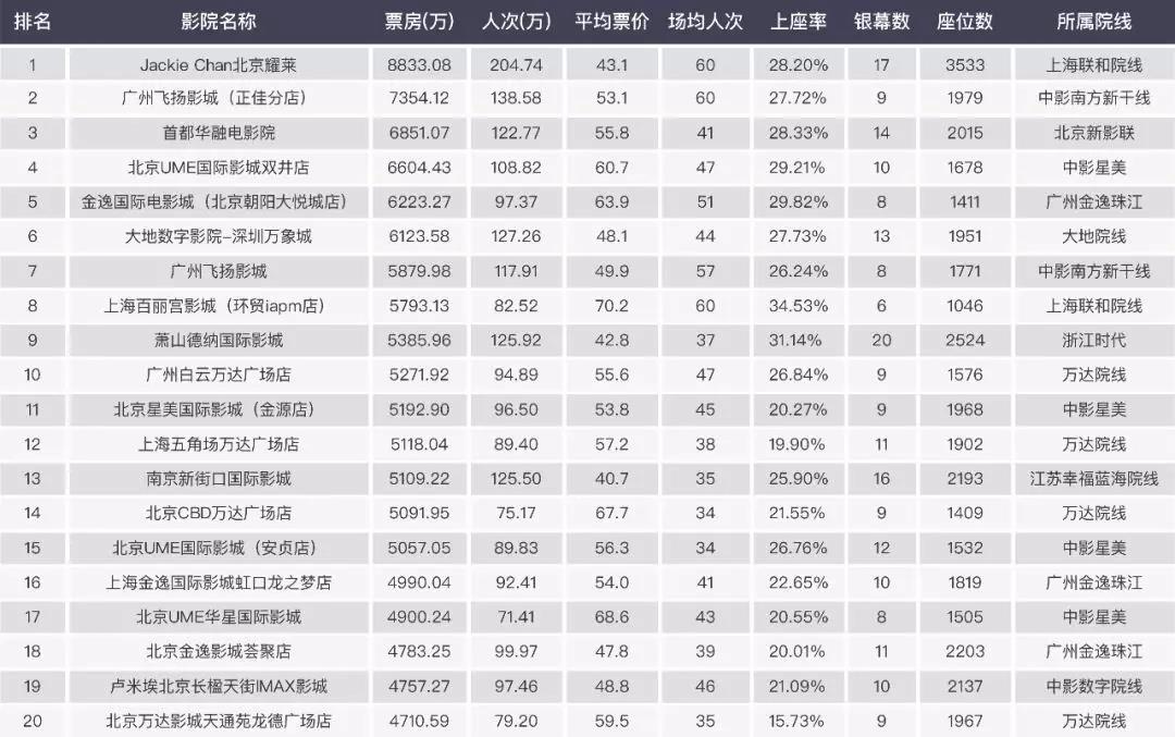 2017中國電影市場年報【綜合篇】